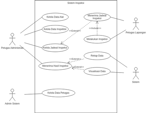 Use Case Diagram | Visual Paradigm 社区